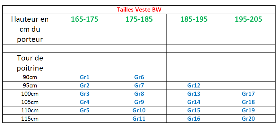 Correspondance tailles vestes BW